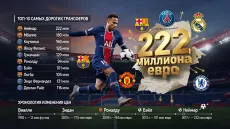 Самый дорогой футболист в мире: кто рекордсмен по трансферу и сколько стоил переход